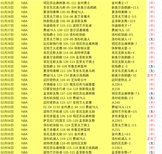 日本队世界,杯参赛次数,即将赶超,太阳城娱乐平台,太阳城娱乐官网,太阳城娱乐城