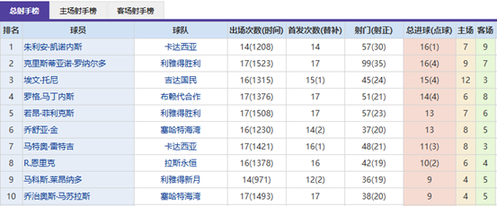拉齐奥残阵,战胜那波利,晋级意杯,太阳城娱乐平台,太阳城娱乐官网,太阳城娱乐城