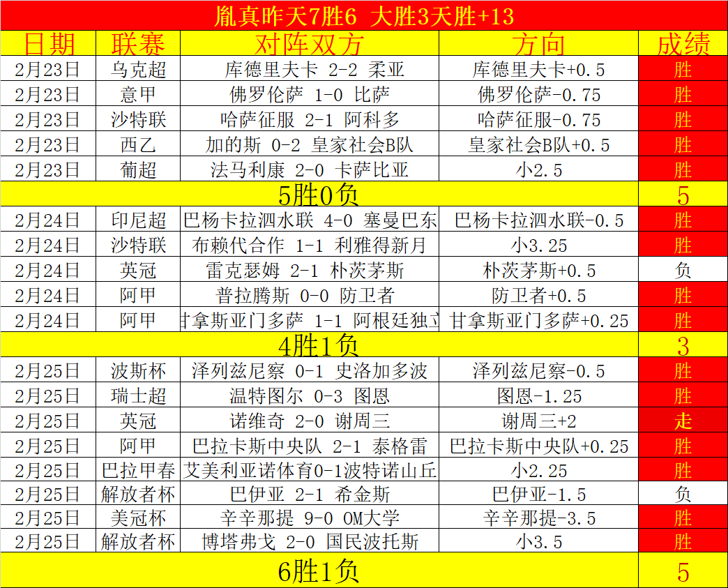 激战正酣,洛杉矶快船,明尼苏达森,太阳城娱乐平台,太阳城娱乐官网,太阳城娱乐城