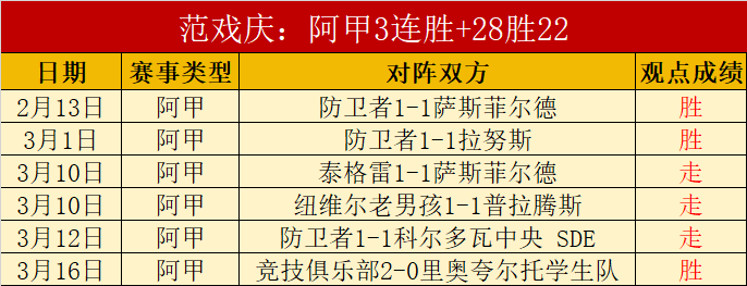 英超焦点战,大捷揭晓,昨日荣耀战,太阳城娱乐平台,太阳城娱乐官网,太阳城娱乐城