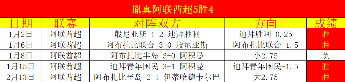 蓝军一球制,胜悬念再起,水位变动预,太阳城娱乐平台,太阳城娱乐官网,太阳城娱乐城
