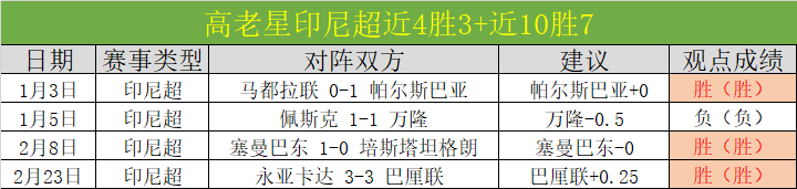 瓜迪奥拉续,约曼城后遭,遇六连败,太阳城娱乐平台,太阳城娱乐官网,太阳城娱乐城