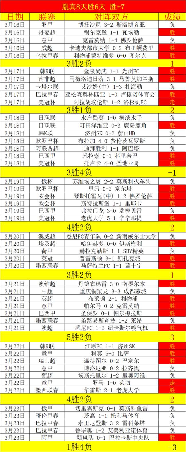 小莫大乐透,期号专家质,合推荐前区,太阳城娱乐平台,太阳城娱乐官网,太阳城娱乐城