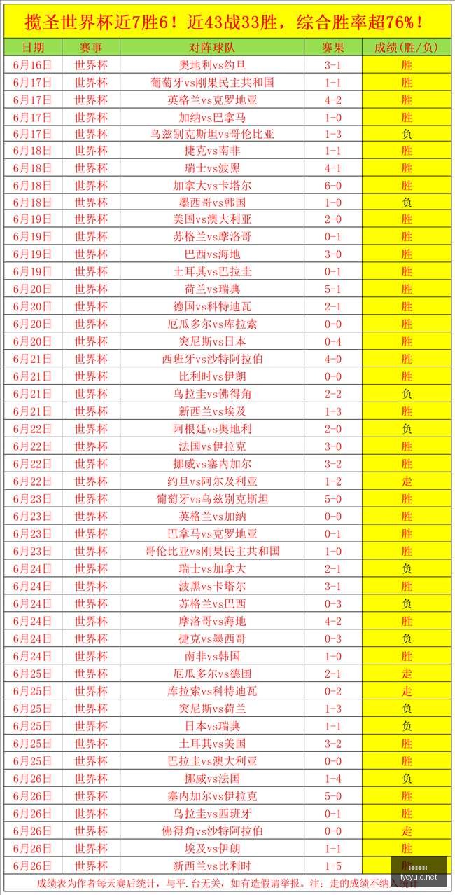 芬甲前瞻,能否续写辉,太阳城娱乐,太阳城娱乐平台,太阳城娱乐官网,太阳城娱乐城