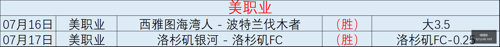 五星推荐早,场精选,放心跟投指,太阳城娱乐平台,太阳城娱乐官网,太阳城娱乐城