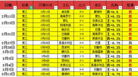 “乔科维奇与旧敌默里联袂挑战，险渡澳网第二轮关隘”
